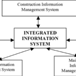 new concept of information management in construction