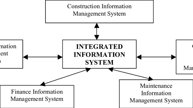 new concept of information management in construction