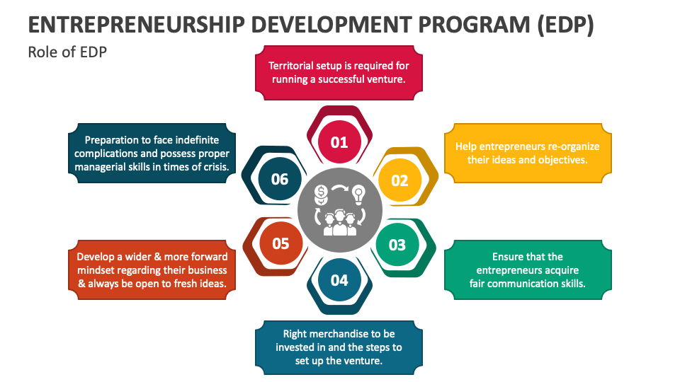 Entrepreneurship development program meaning