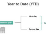 ytd meaning