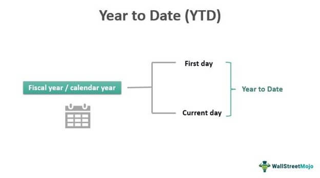 ytd meaning