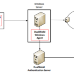 client ext:asp