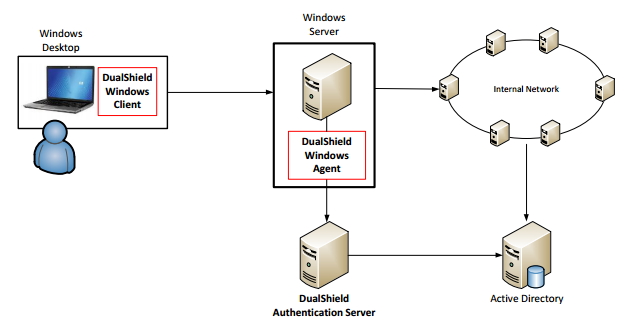 client ext:asp