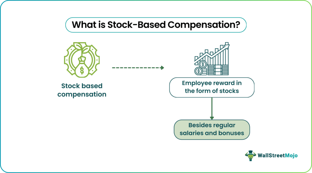 What impact does equity-based compensation have on reported earnings