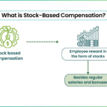 What impact does equity-based compensation have on reported earnings