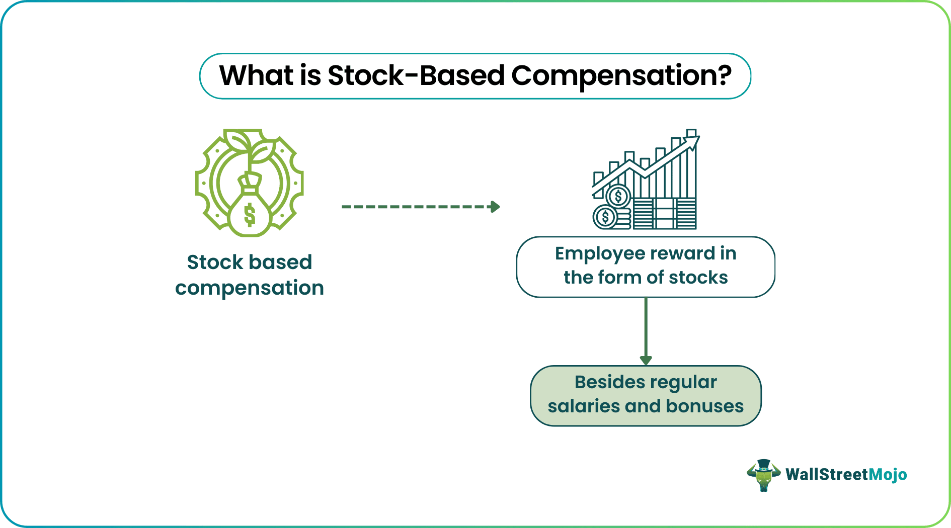 What impact does equity-based compensation have on reported earnings