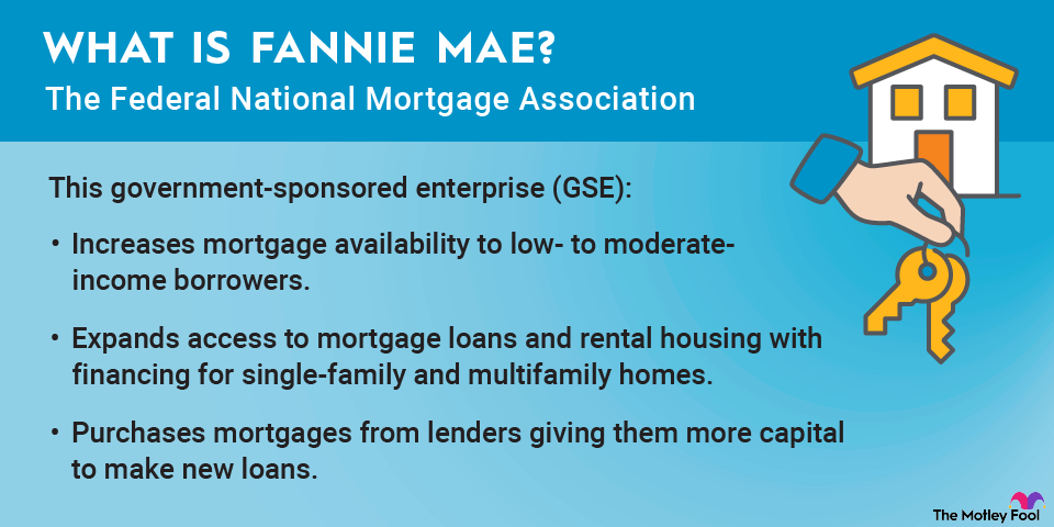 family opportunity mortgage